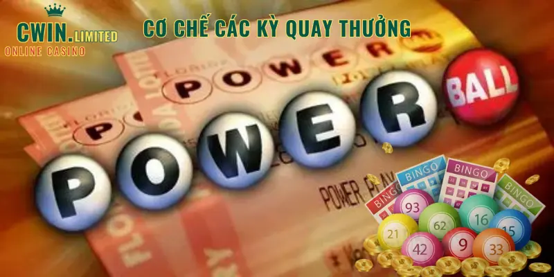 Cơ chế các kỳ quay thưởng