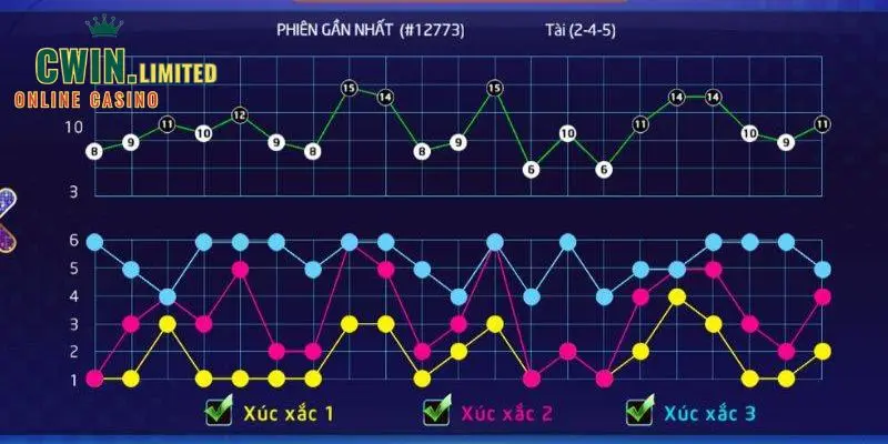 Soi cầu tài xỉu